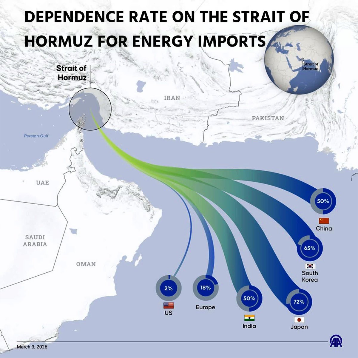 Dependência de cada país em importações de energia via Hormuz